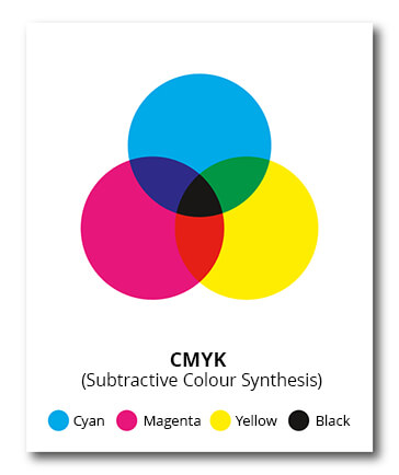 CMYK Gamut Color